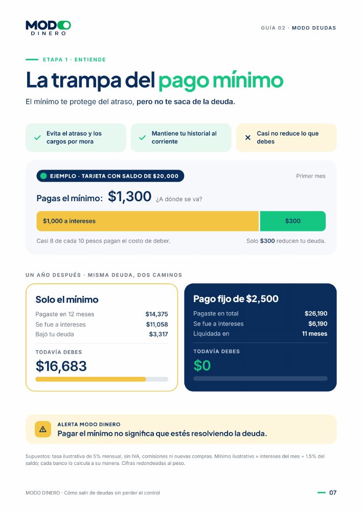 Página de la guía: La trampa del pago mínimo