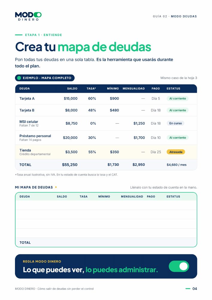 Página de la guía: Crea tu mapa de deudas