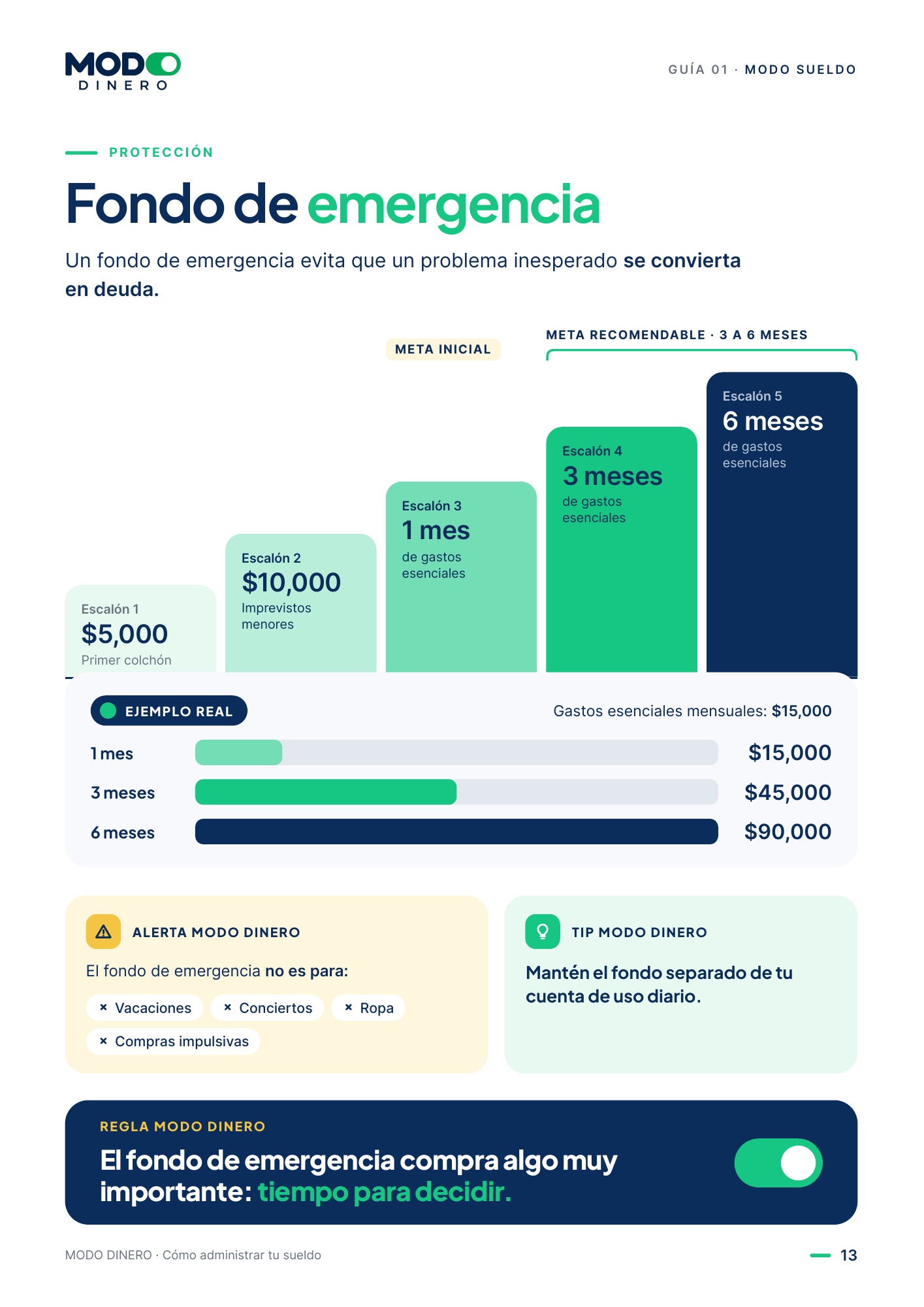 Página de la guía: Fondo de emergencia