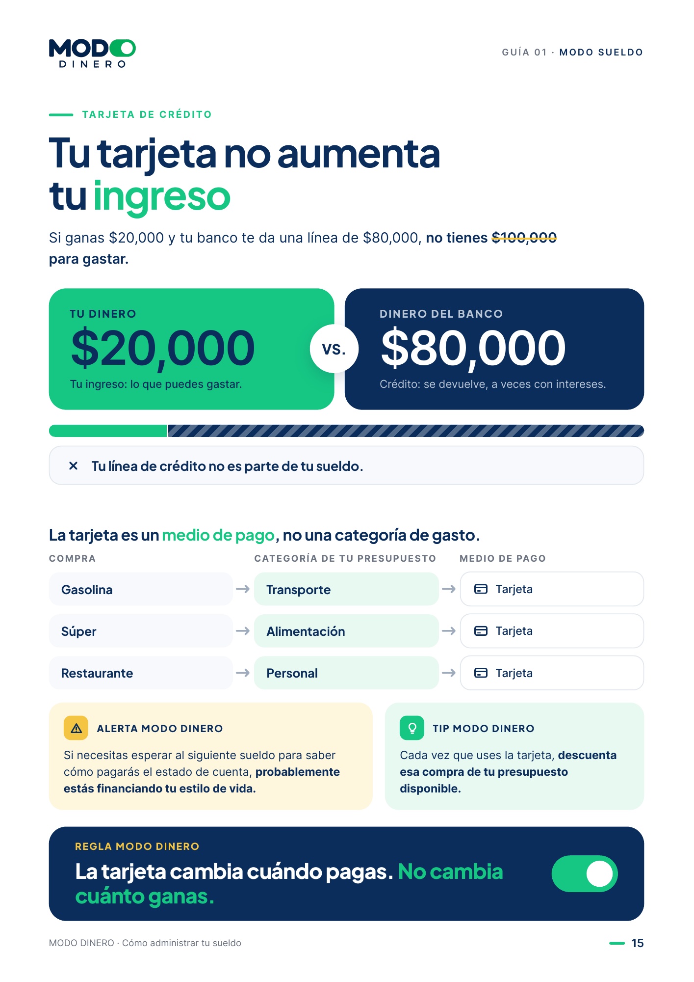 Página de la guía: Tarjeta de crédito