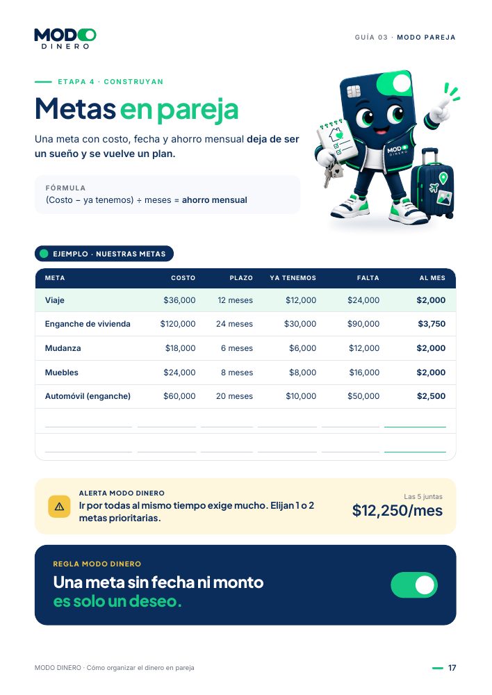 Página de la guía: Metas en pareja