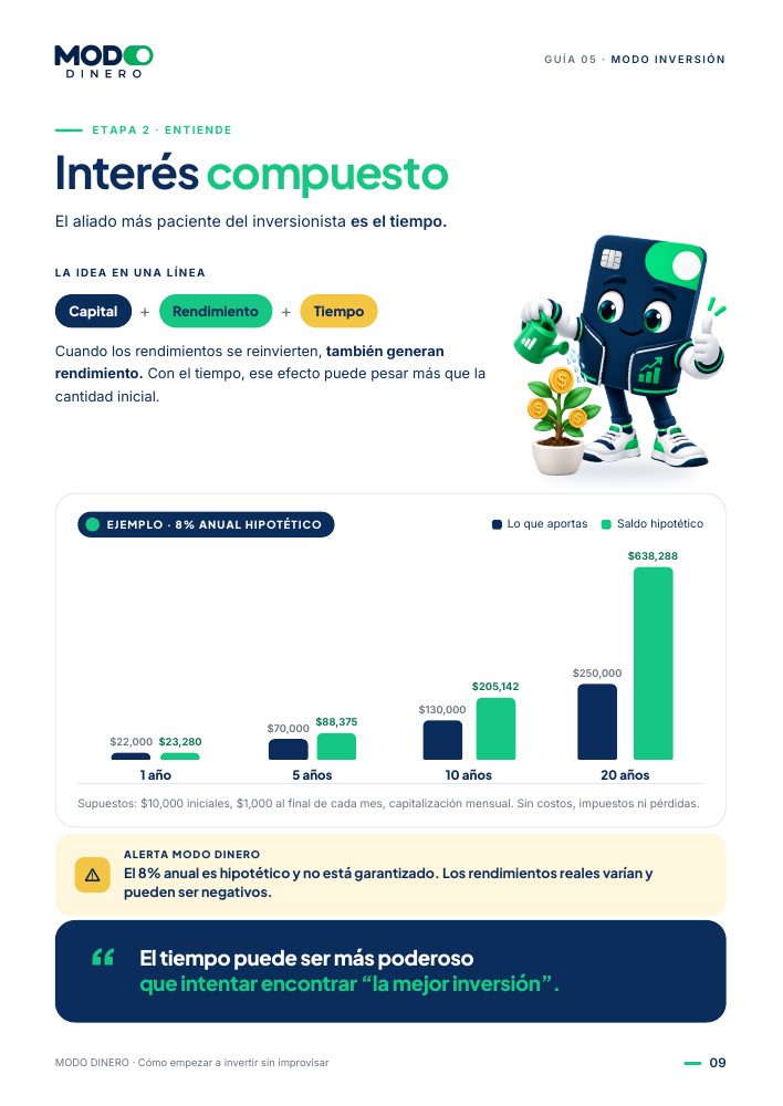 Página de la guía: Interés compuesto