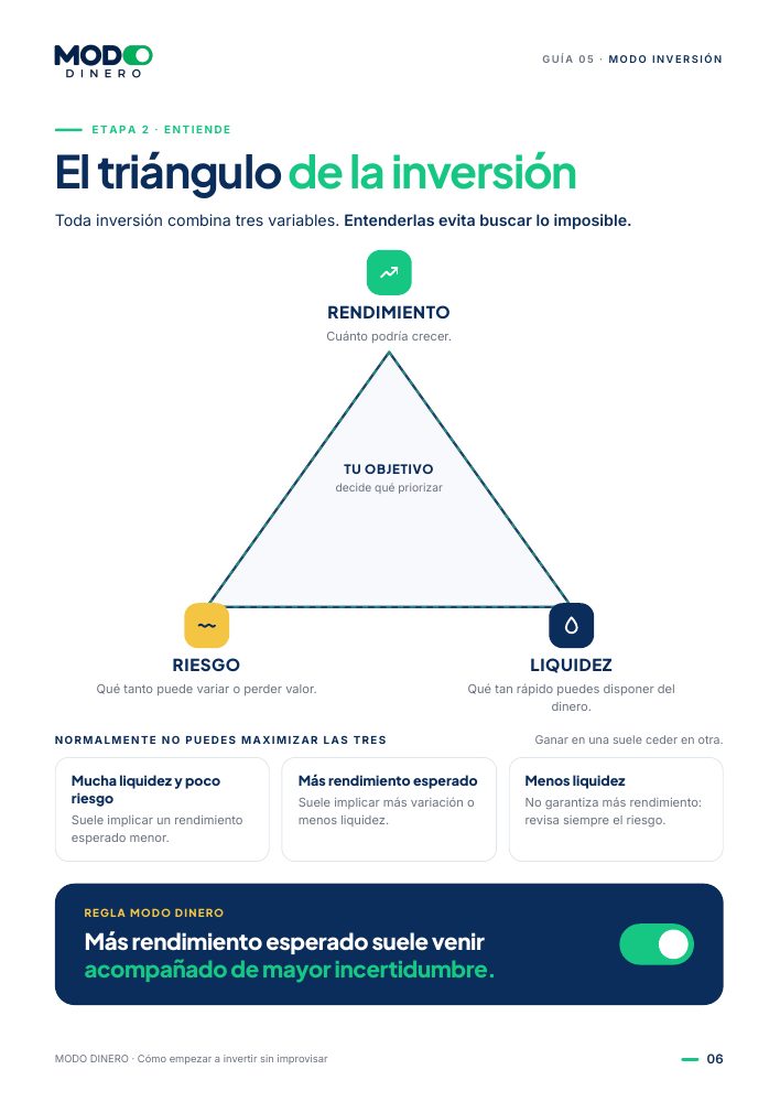 Página de la guía: El triángulo de la inversión
