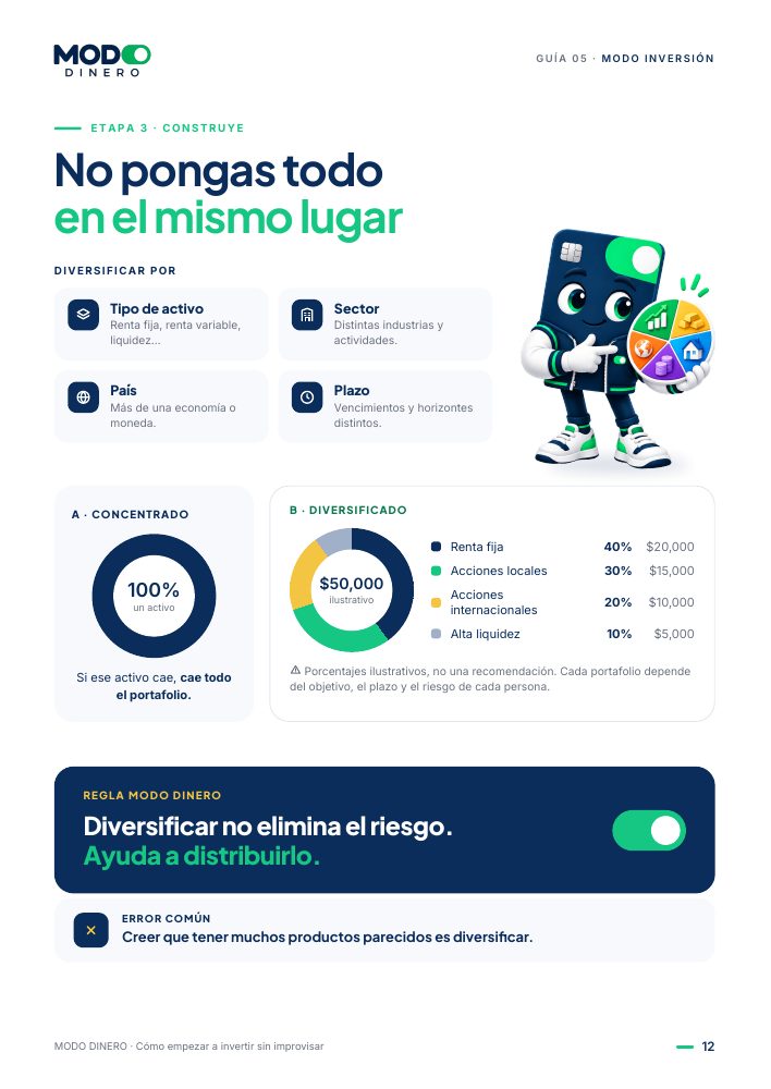 Página de la guía: Diversificación