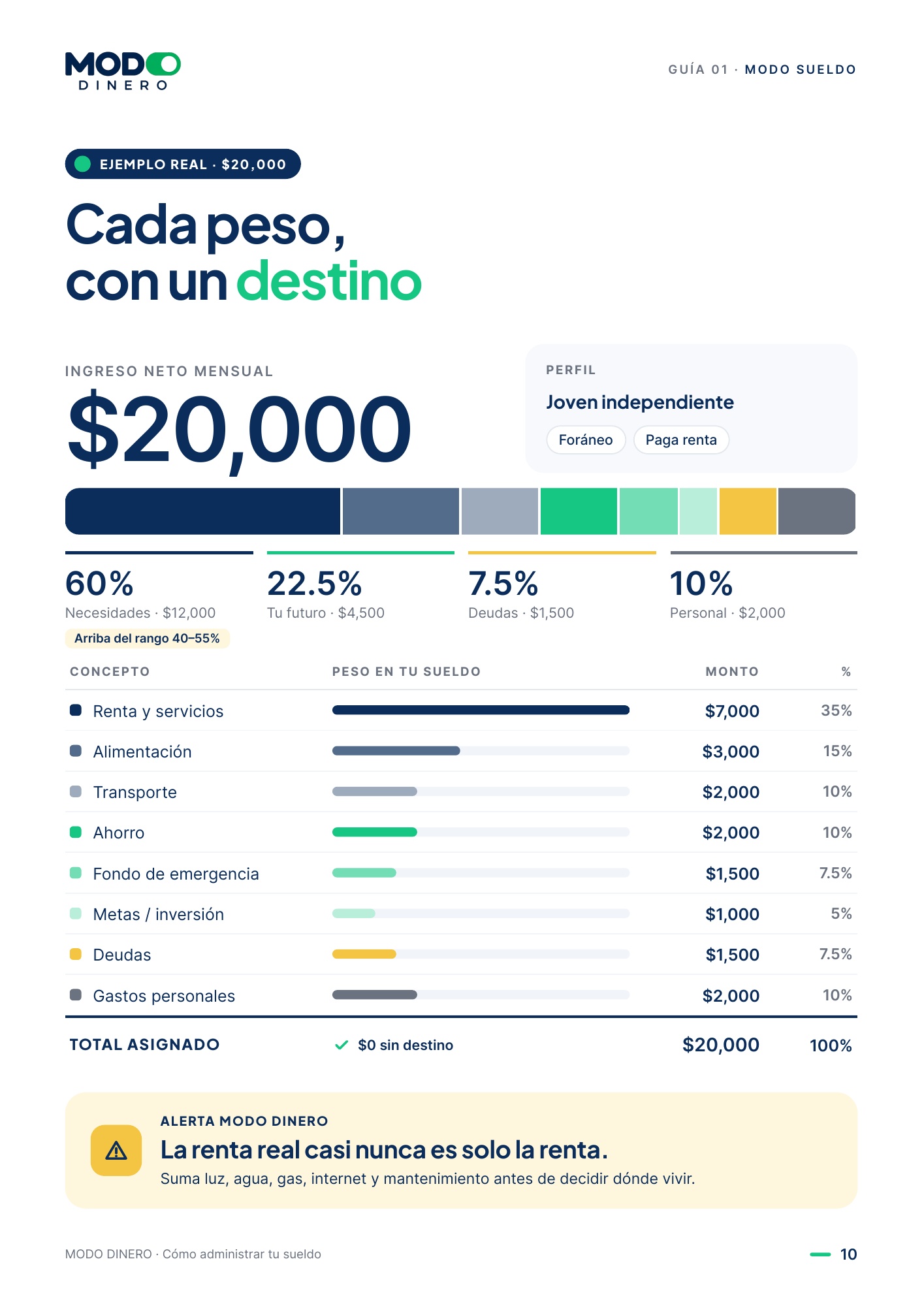 Página de la guía: Ejemplo con ingreso de $20,000