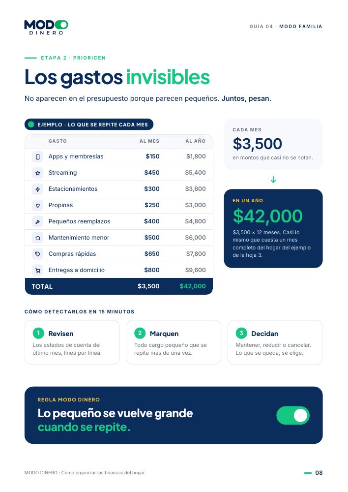 Página de la guía: Los gastos invisibles