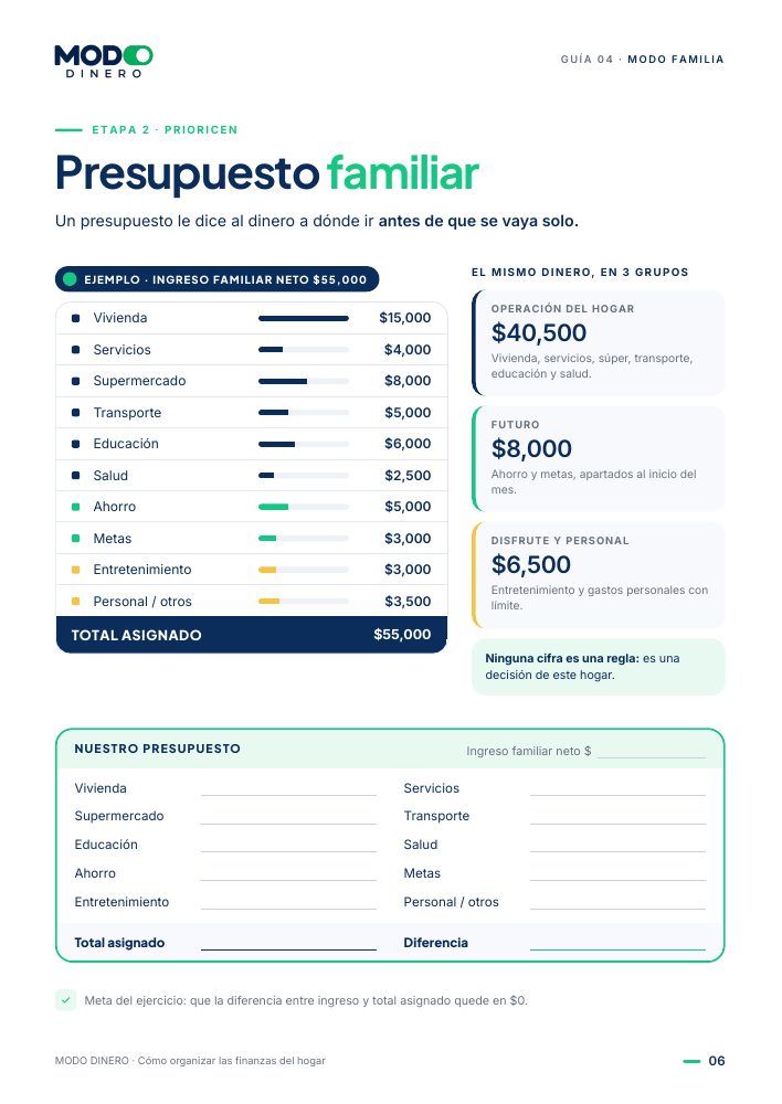 Página de la guía: Presupuesto familiar