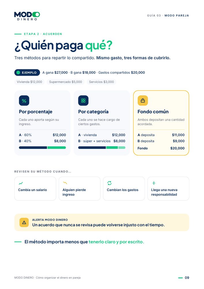Página de la guía: ¿Quién paga qué?