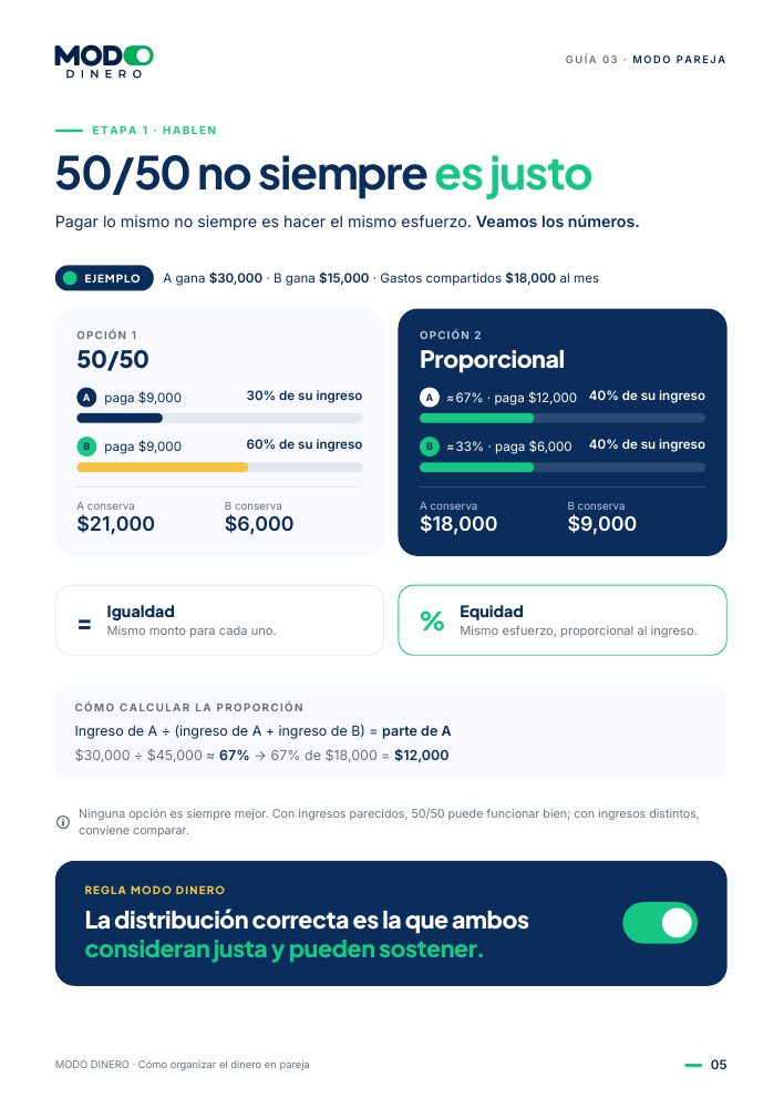 Página de la guía: 50/50 no siempre es justo