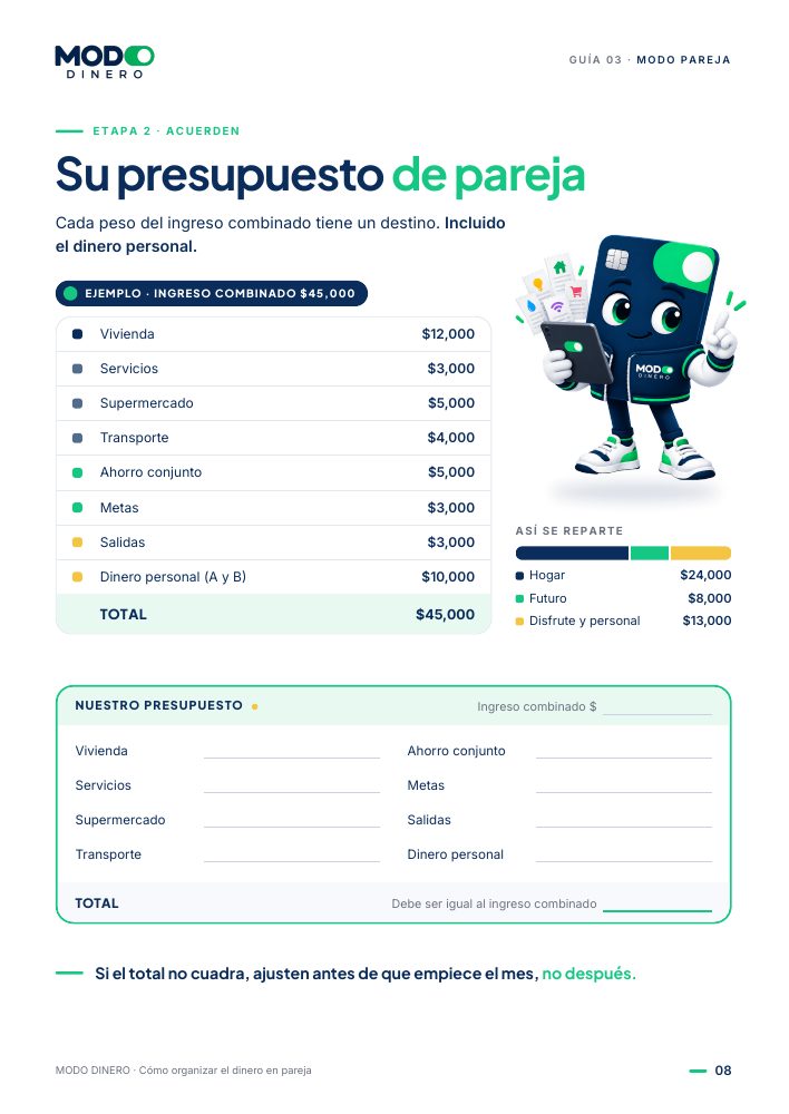 Página de la guía: Su presupuesto de pareja