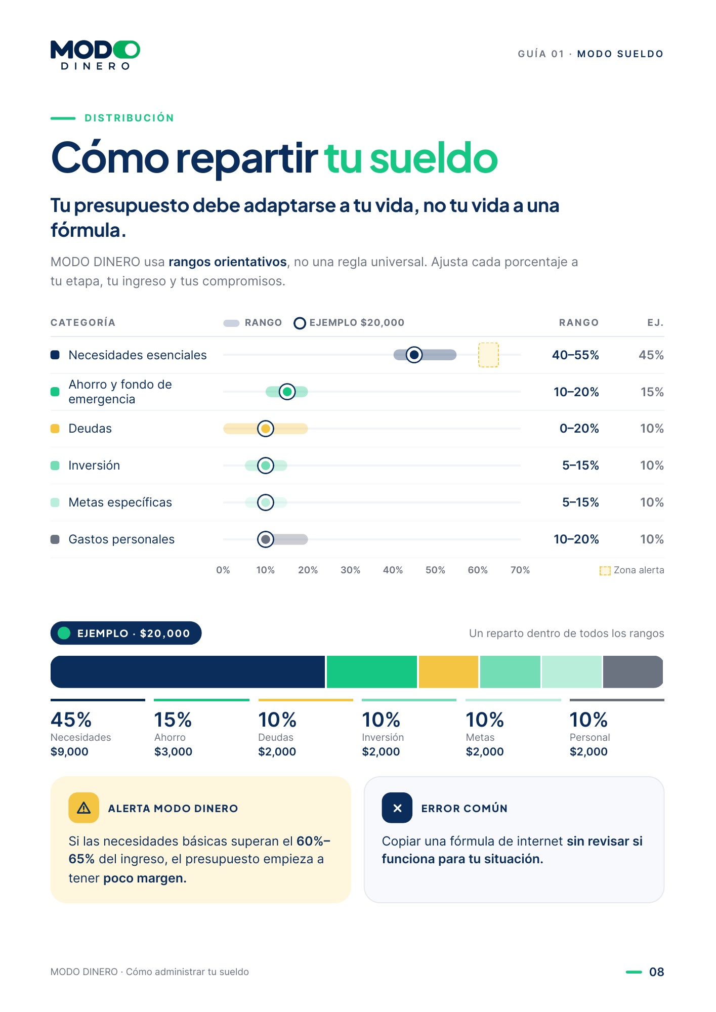 Página de la guía: Cómo repartir tu sueldo