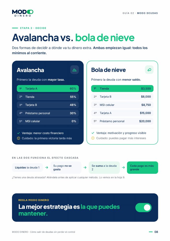 Página de la guía: Avalancha vs. bola de nieve