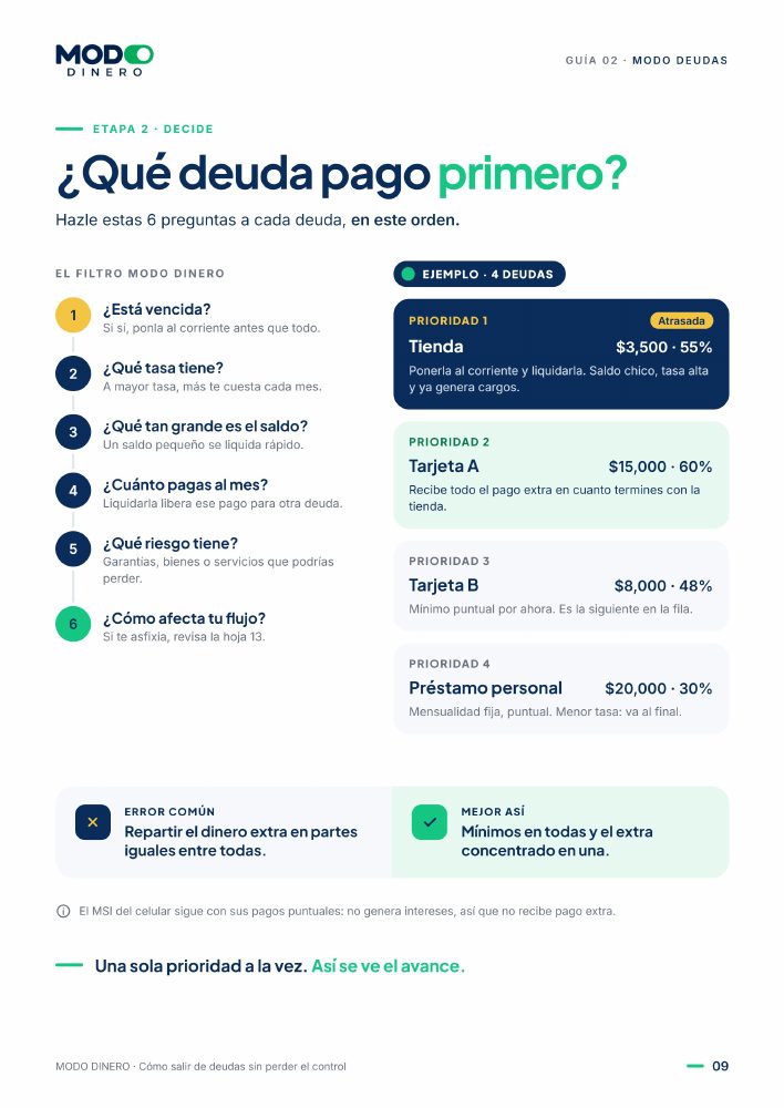 Página de la guía: ¿Qué deuda pago primero?