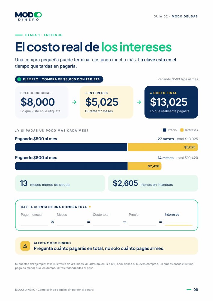 Página de la guía: El costo real de los intereses