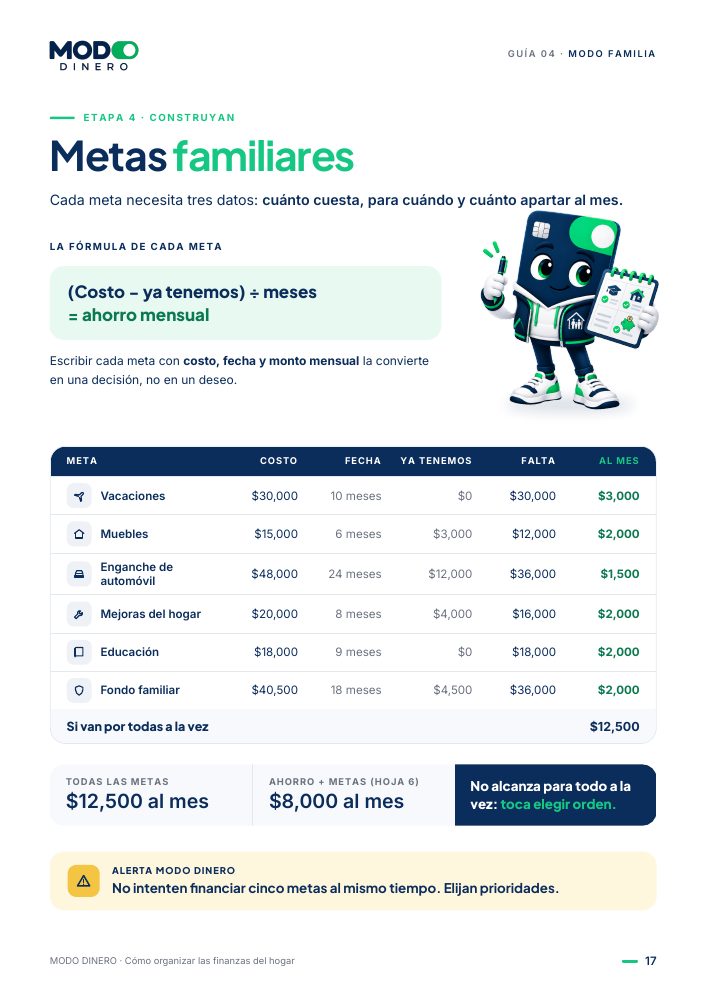 Página de la guía: Metas familiares